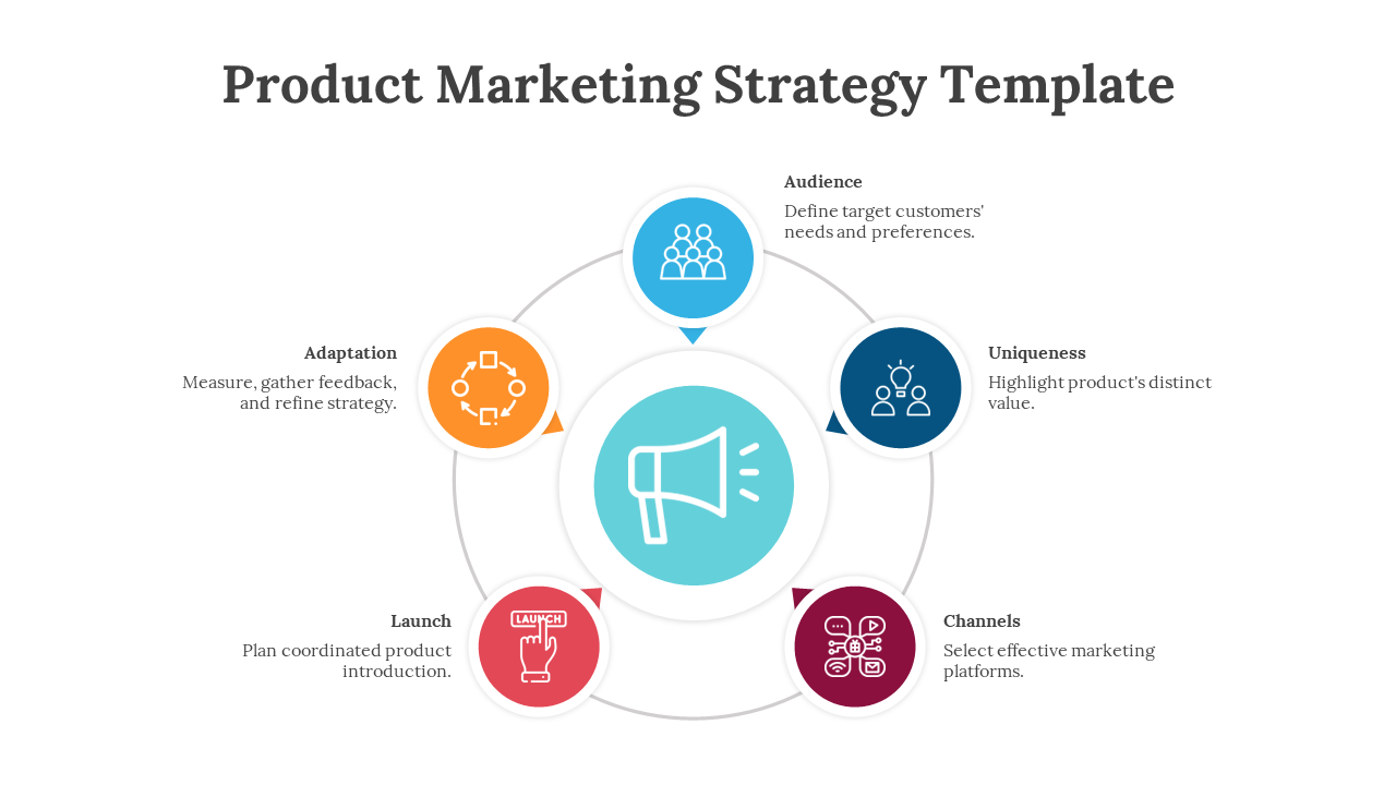 Product Marketing Strategy Template