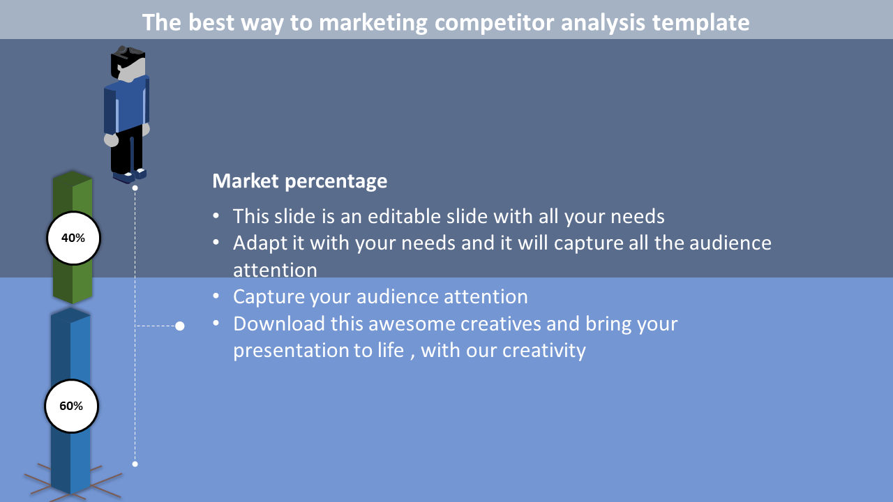 Competitor analysis slide with two vertical bars, showing percentages, on a blue gradient background.
