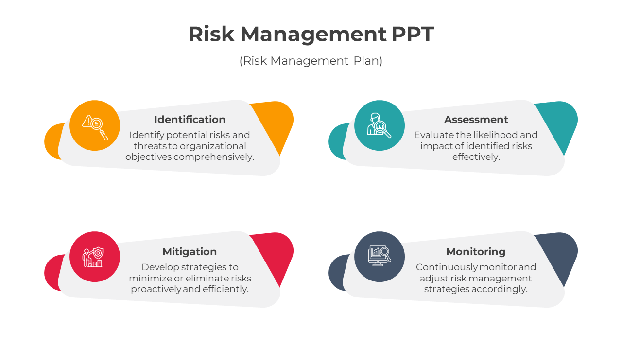 Risk Management PPT Presentation