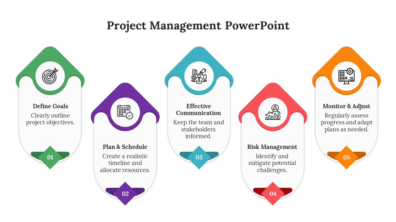 Attractive Project Management PowerPoint And Google Slides