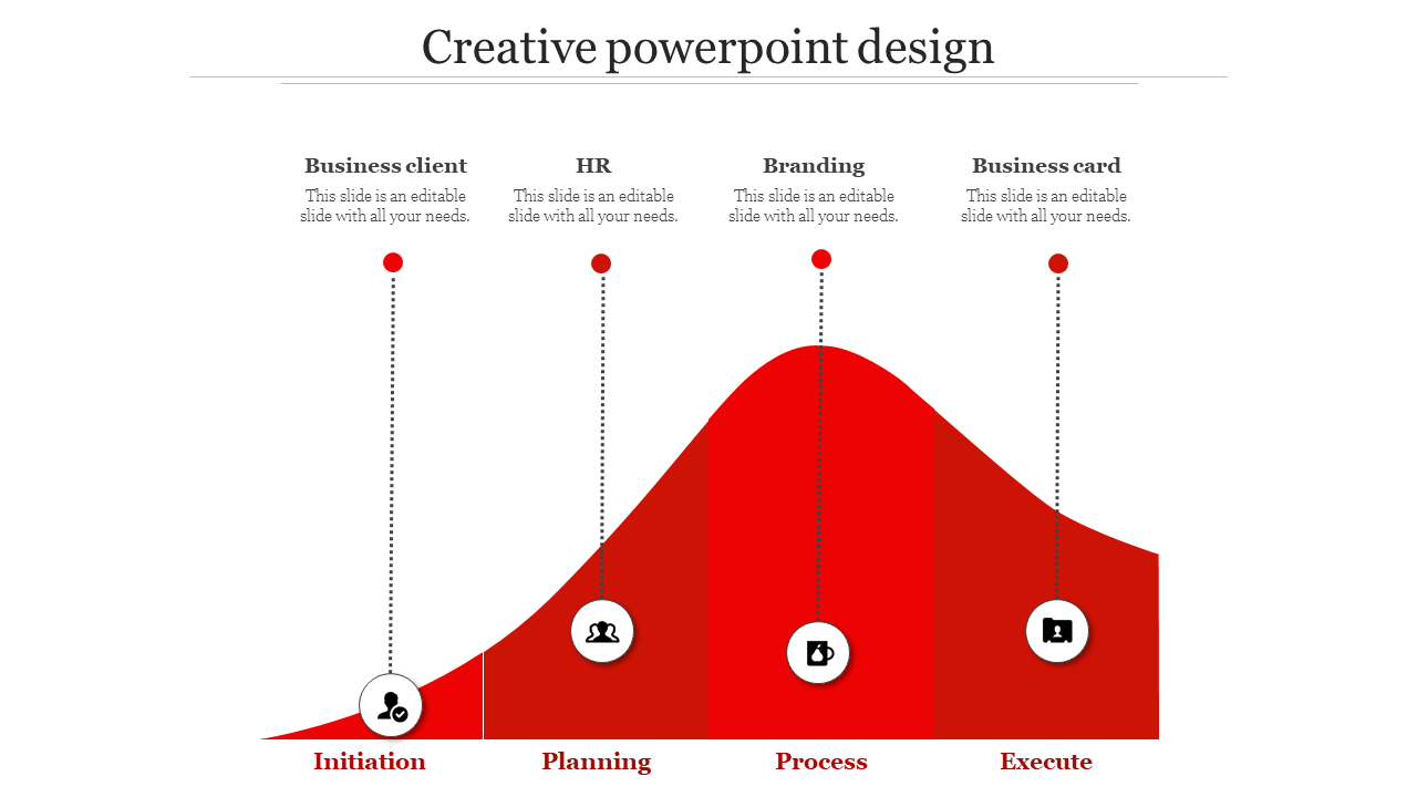 Creative PPT slide showing a curved red graph with four stages from Initiation to Execute, with icons for each step.