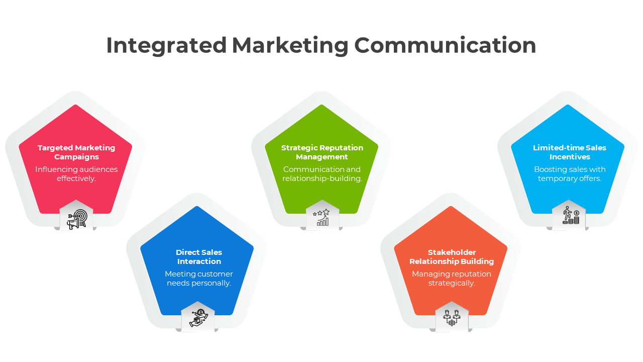 Integrated Marketing Communication Google Slides Template