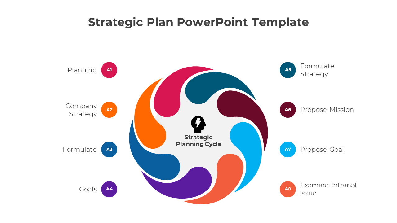 Strategic Plan PowerPoint and Google Slides Template 