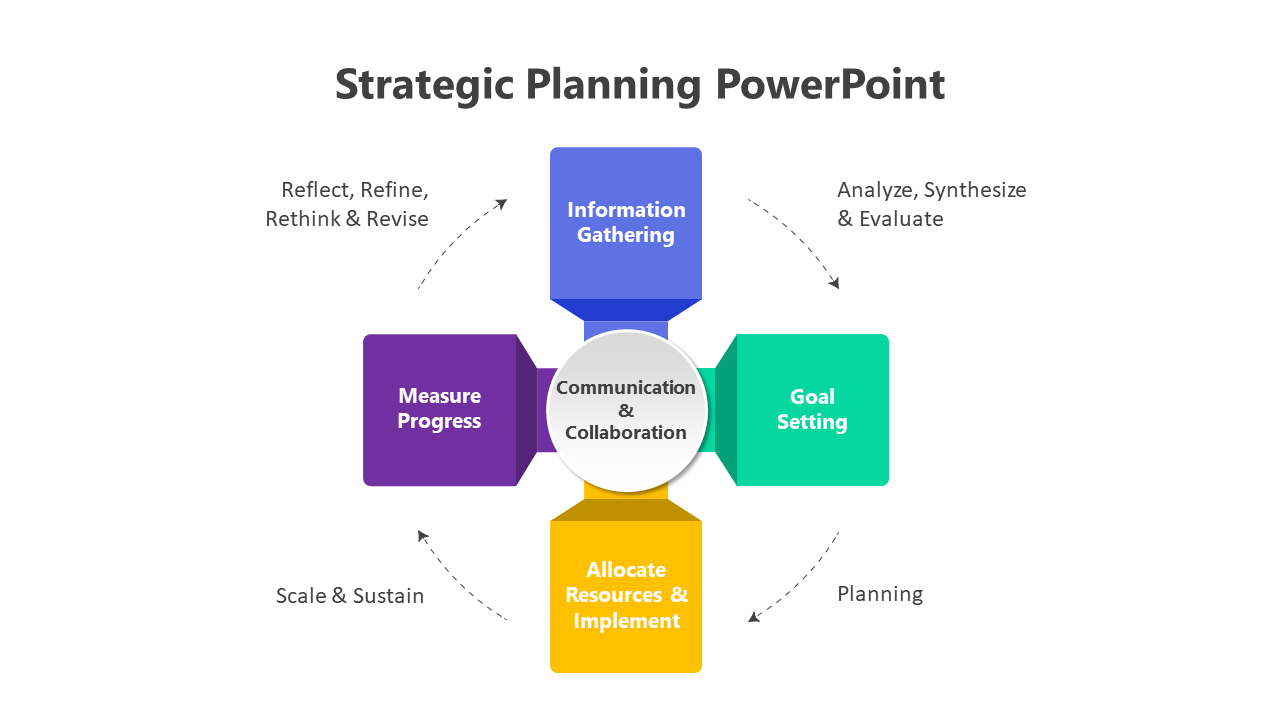 Strategic Planning PowerPoint And Google Slides Themes