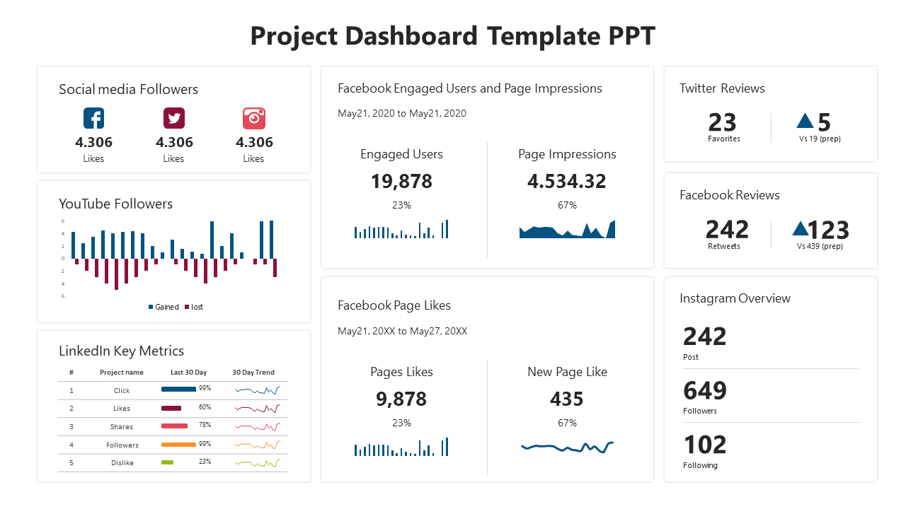 Innovative Project Dashboard PowerPoint And Google Slides