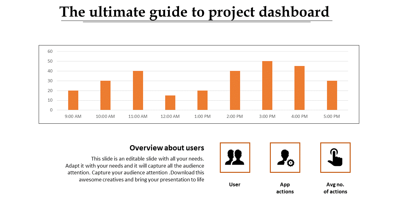 Bar chart showing project dashboard statistics for user activity across different times of the day with icons.