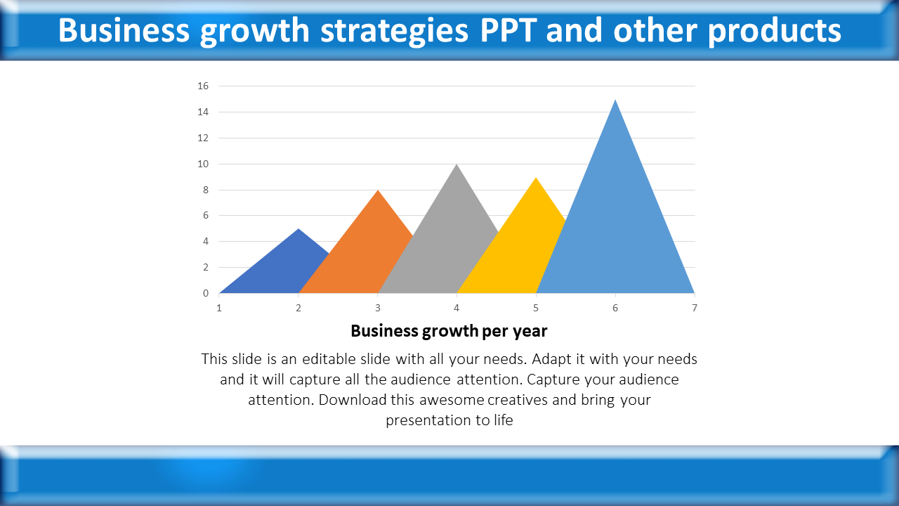Slide with a chart illustrating business growth with peaks in years 3 and 6, using blue, orange, yellow, and gray triangles.