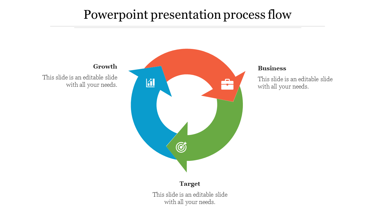 Colorful circular flowchart process flow with blue, red, and green arrows labeled growth, business, and target.
