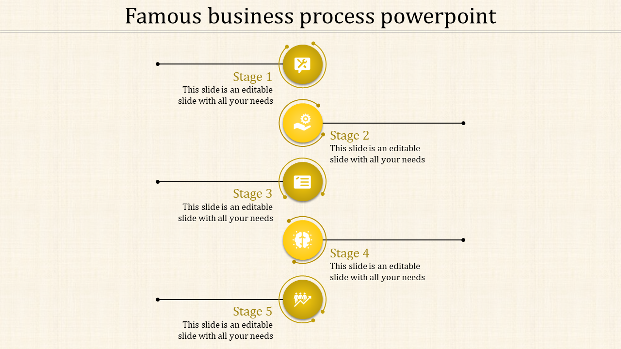 Vertical layout with five yellow circles representing stages, connected by a line, on a beige textured background.