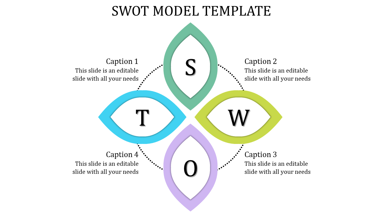 SWOT template with four interlinked petal shaped sections in green, yellow, purple, and blue, each labeled with text.