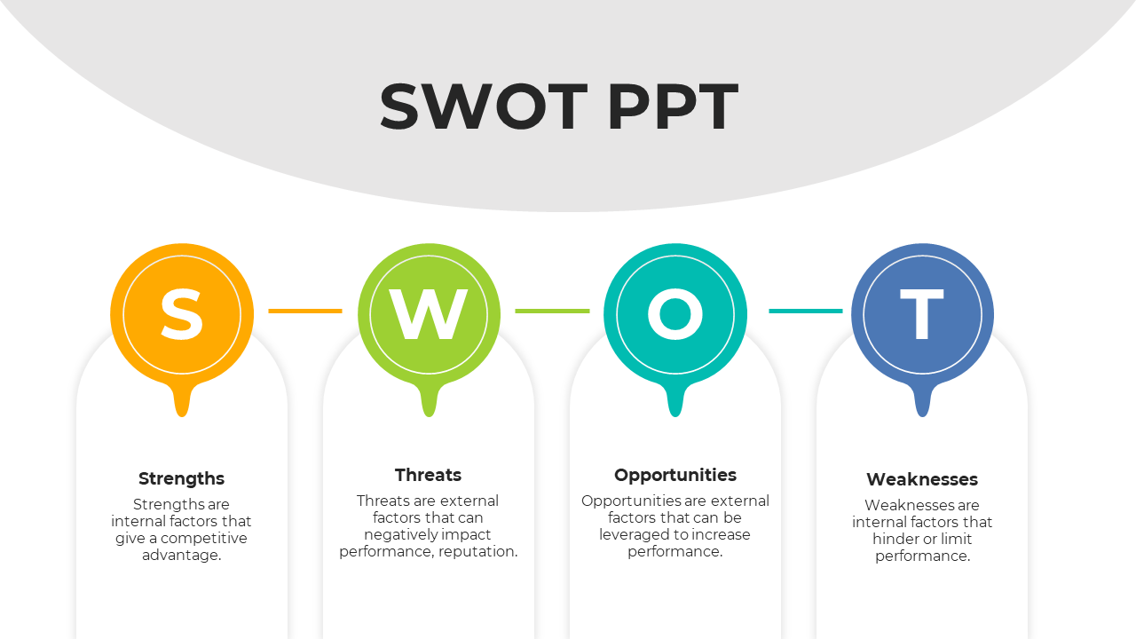 SWOT Presentation Template