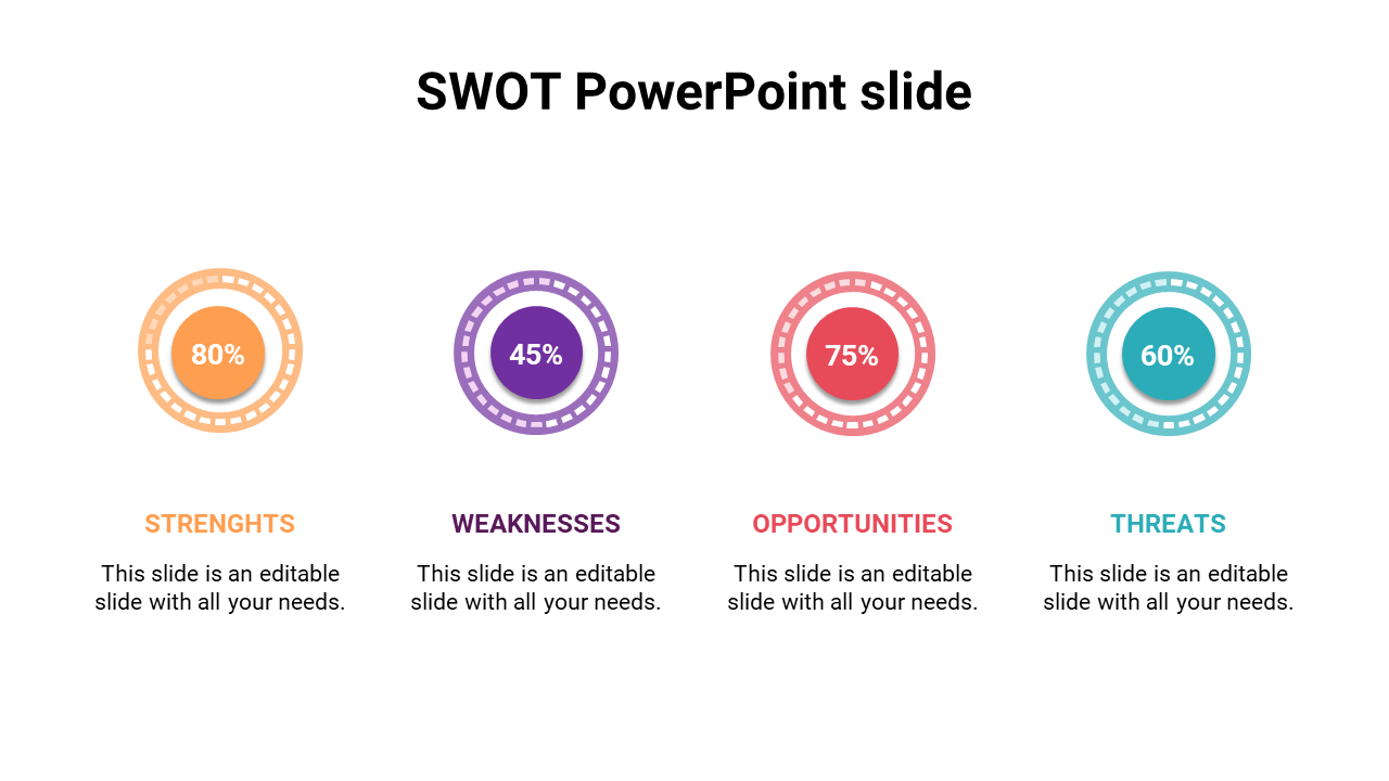 SWOT PowerPoint slide featuring four colorful circular progress indicators from strengths to threats with placeholder text.