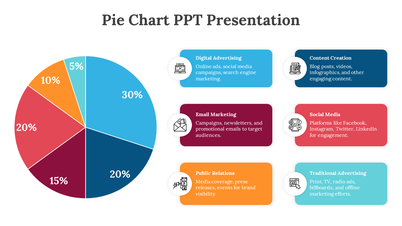 Pie Chart PPT Presentation