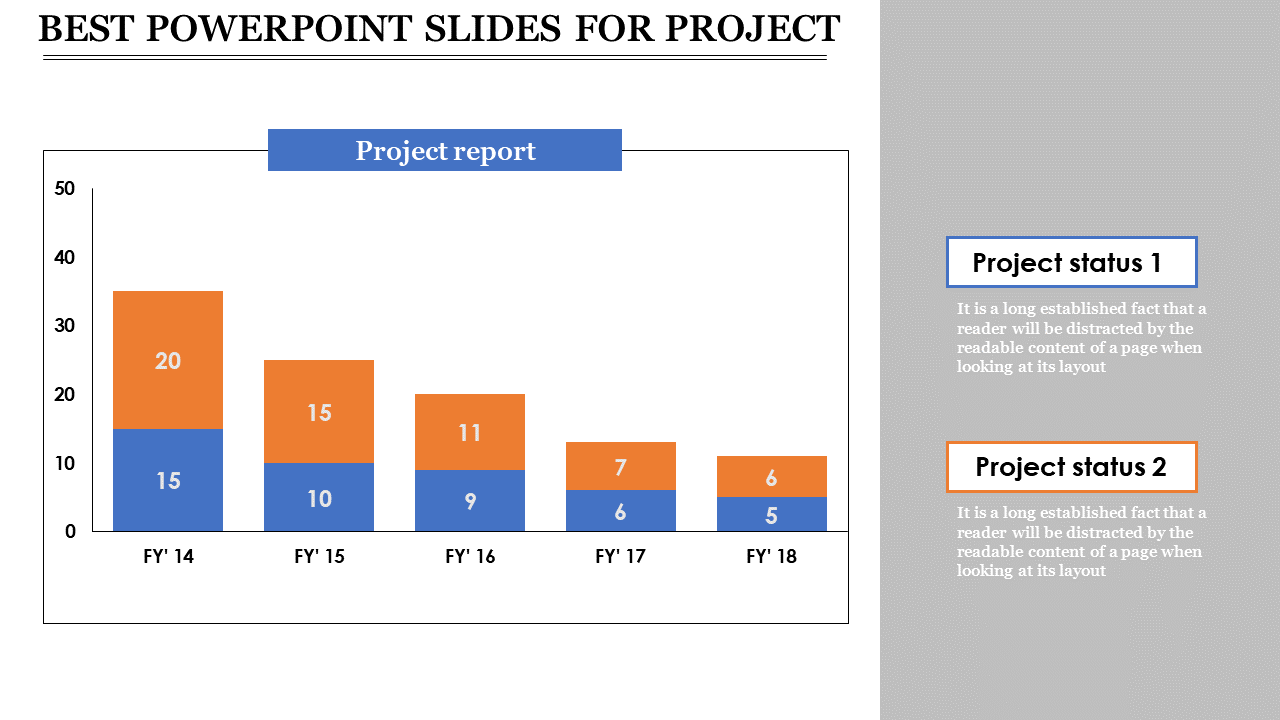 A slide displaying a bar chart comparing project report figures from FY'14 to FY'18, with color coded project statuses.