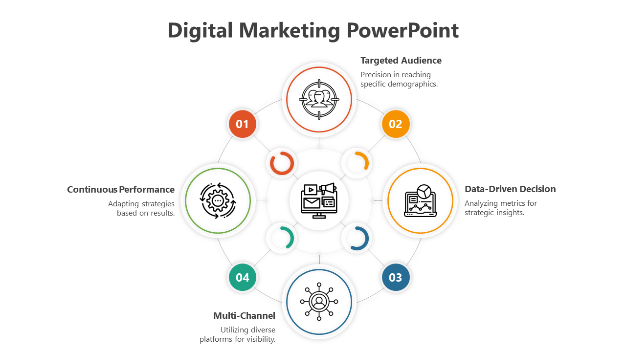 Navigate Digital Marketing PowerPoint And Google Slides