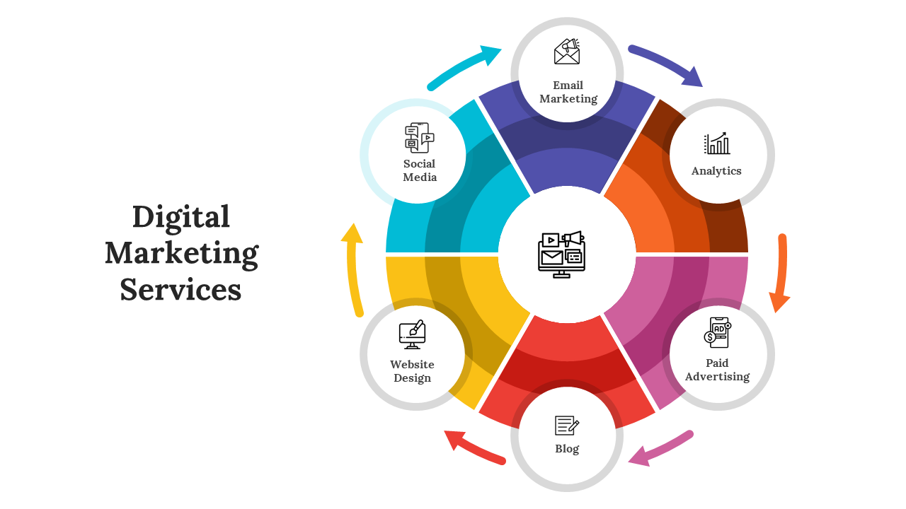 Digital Marketing Services PPT