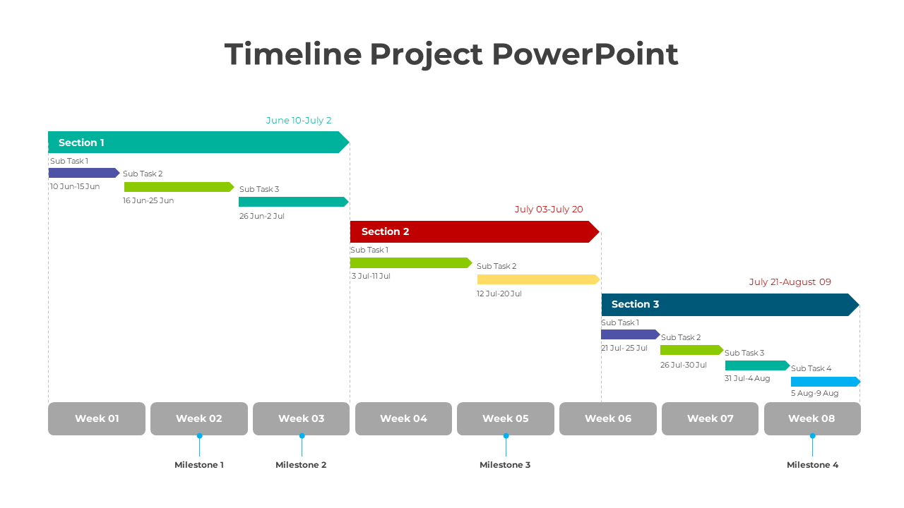 Timeline Project PowerPoint And Google Slides Template