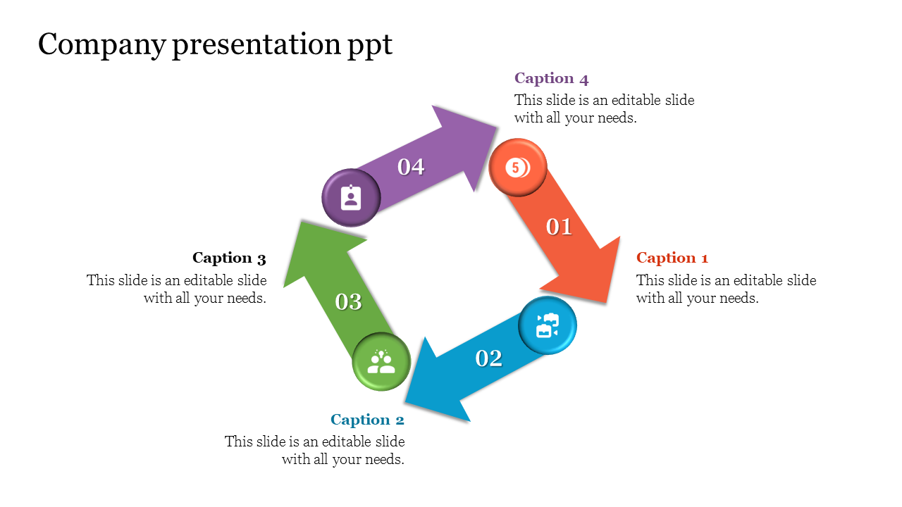 A circular flow chart showing four steps of a company presentation, with colorful arrows and corresponding captions.