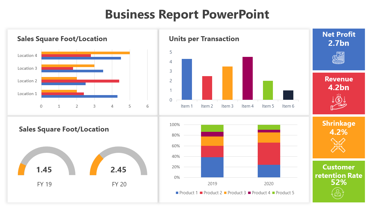 Business Report PowerPoint