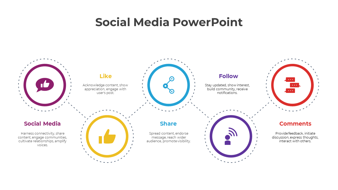 Editable Social Media PowerPoint And Google Slides Template