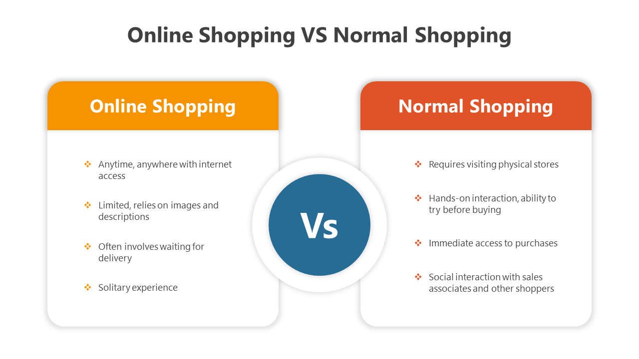 Online Shopping Vs Normal Shopping PowerPoint