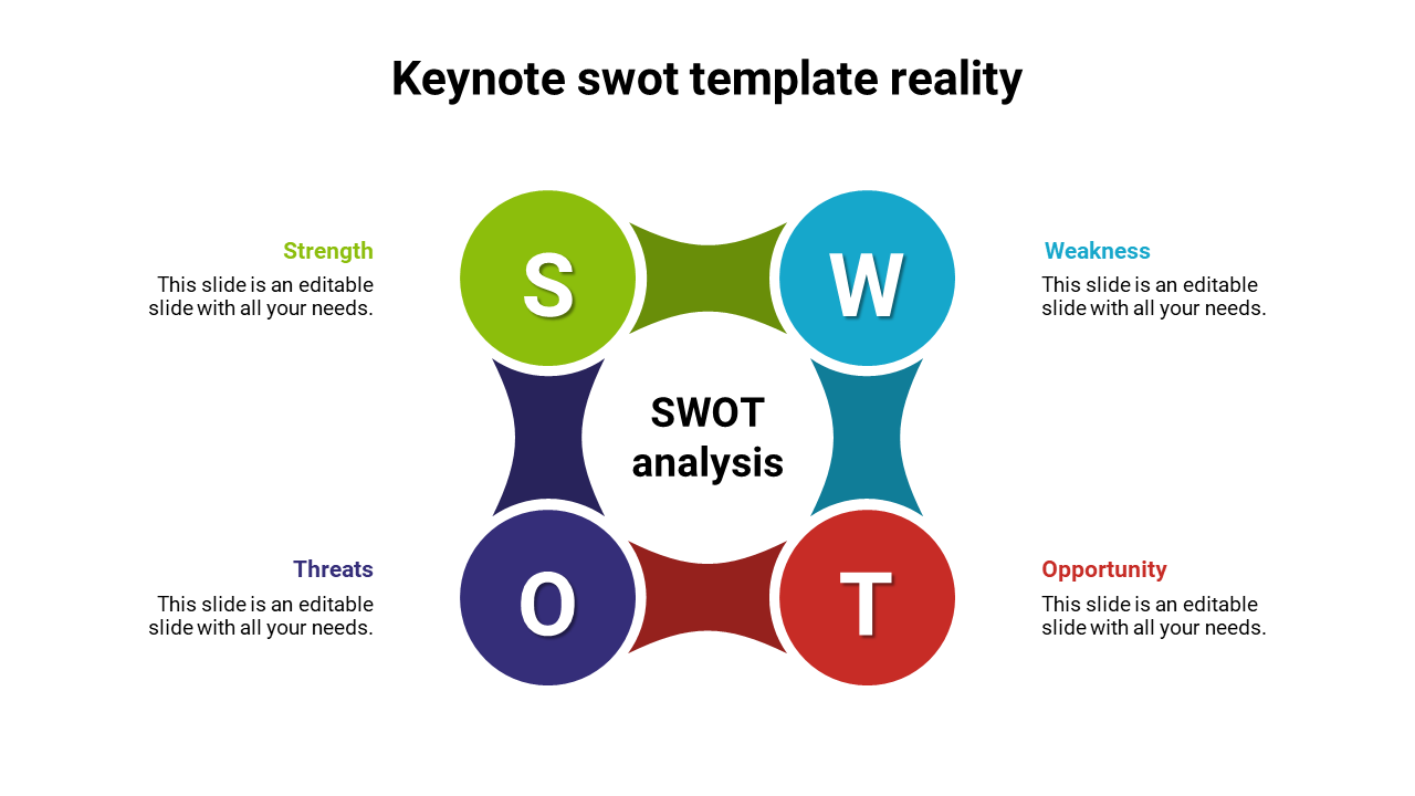 Analysis chart with bold letters S, W, O, and T representing strength, weakness, opportunity, and threat.