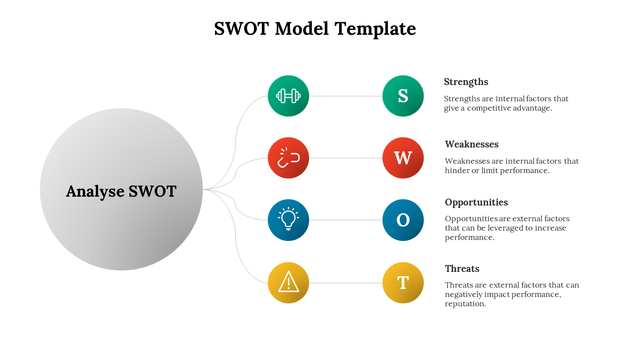 SWOT Model Template