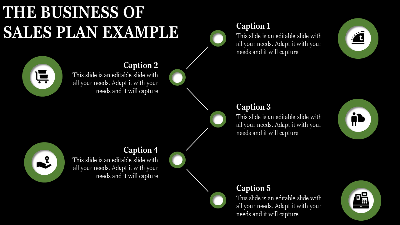 Sales plan infographic with five green circular icons connected by a white line and captions on a black background.