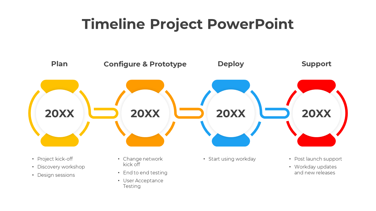 Easy To Edit Timeline Project PowerPoint And Google Slides