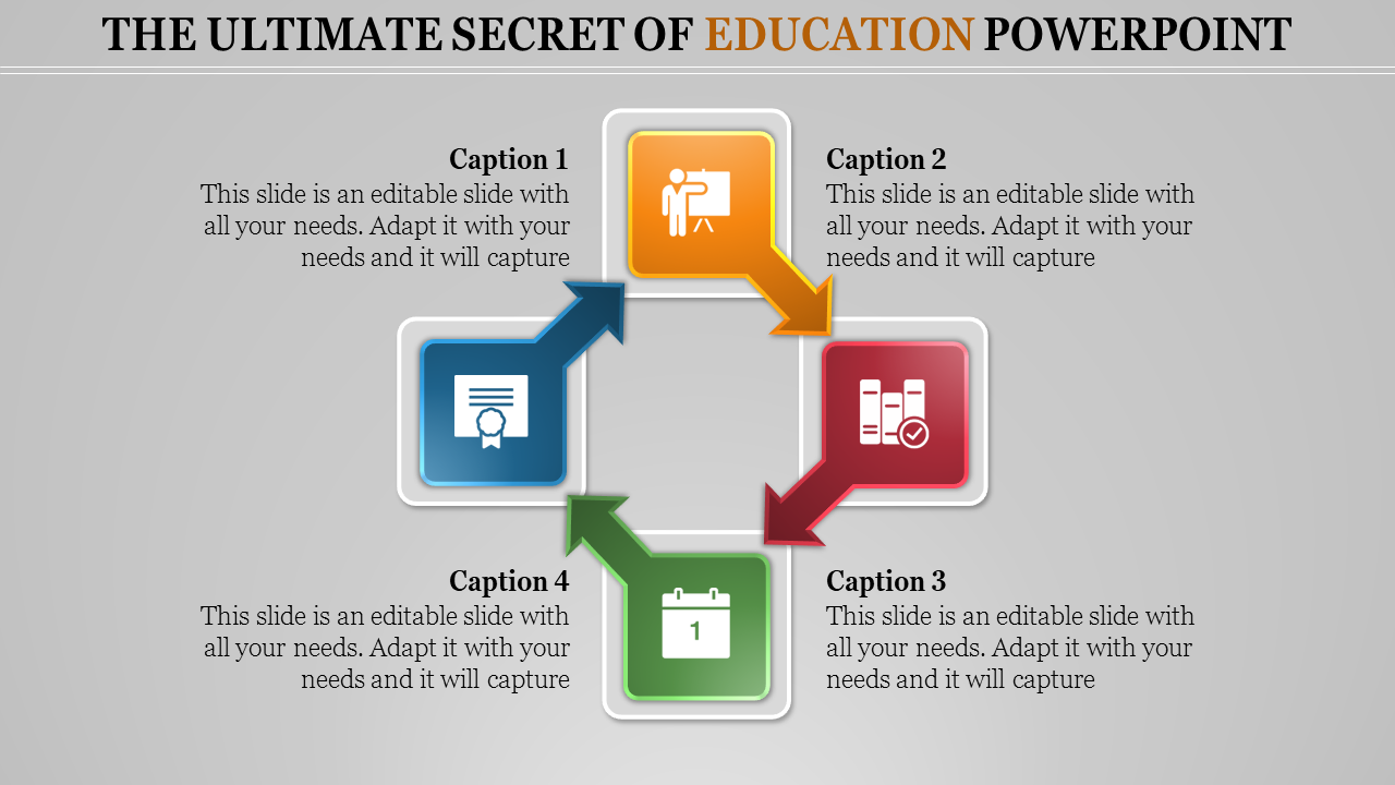 Four colorful arrows in yellow, red, green, and blue, forming a square cycle with educational icons and captions.