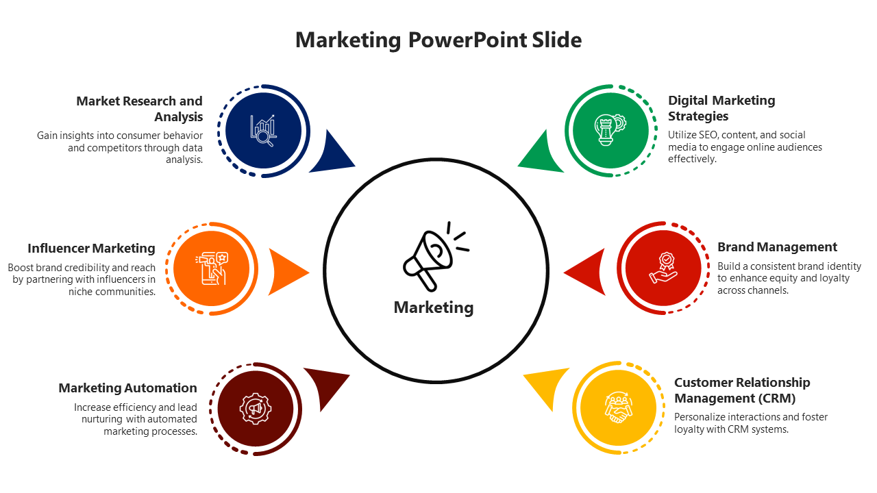 Astounding Marketing PowerPoint And Google Slides Template