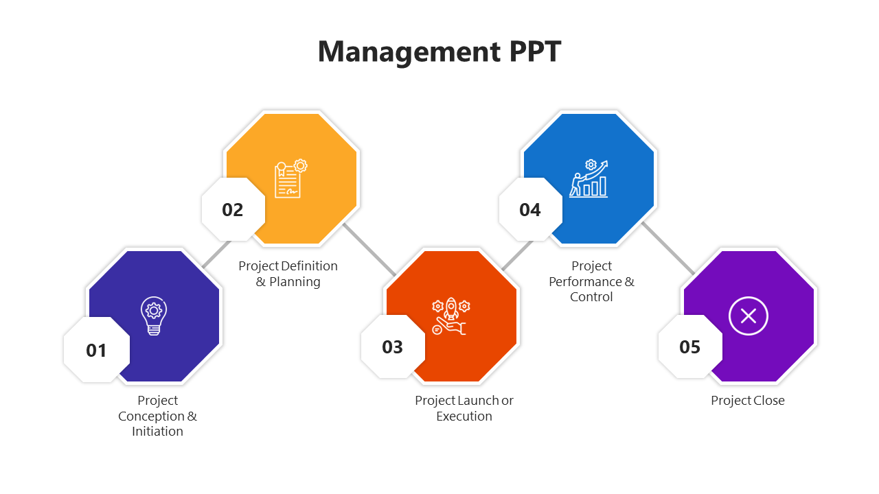 Management PPT Templates
