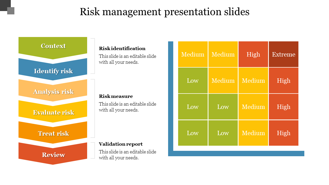 Risk Management Presentation Template PPT And Google Slides