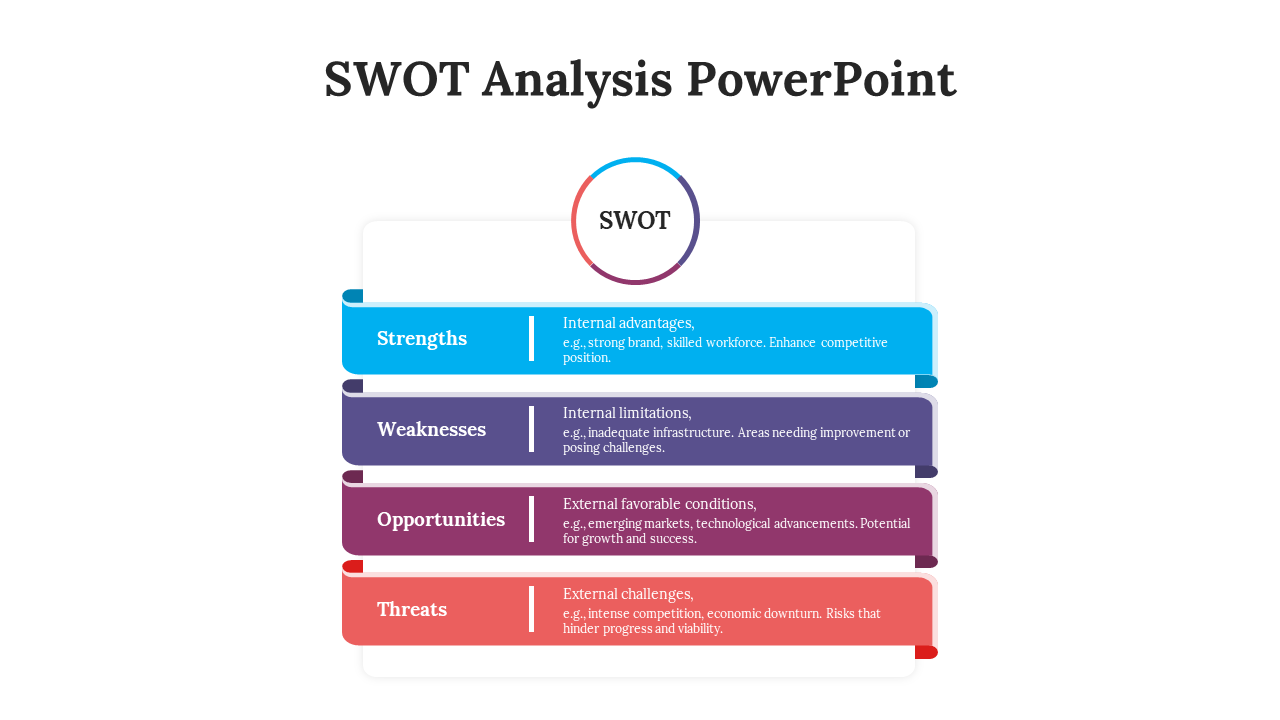 Easy To Edit SWOT Analysis PPT And Google Slides Templates