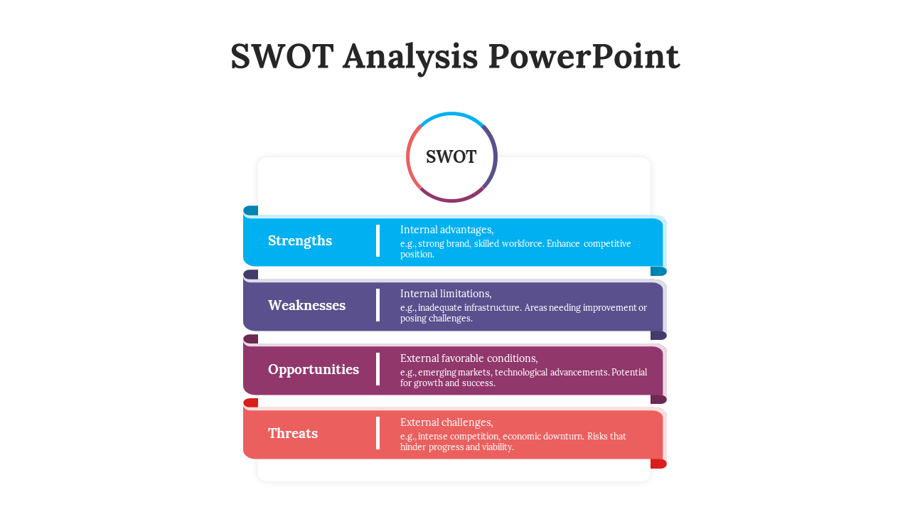SWOT analysis template with colorful sections for strengths, weaknesses, opportunities, and threats with placeholder text.