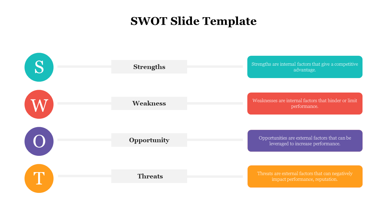 Amazing SWOT slide Template for PPT and Google Slides