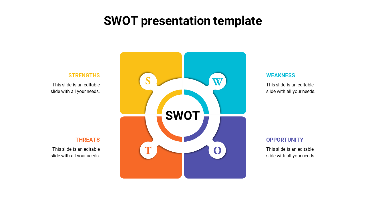 Four-segment infographic showcasing SWOT elements with vibrant quadrant colors and a circular center.