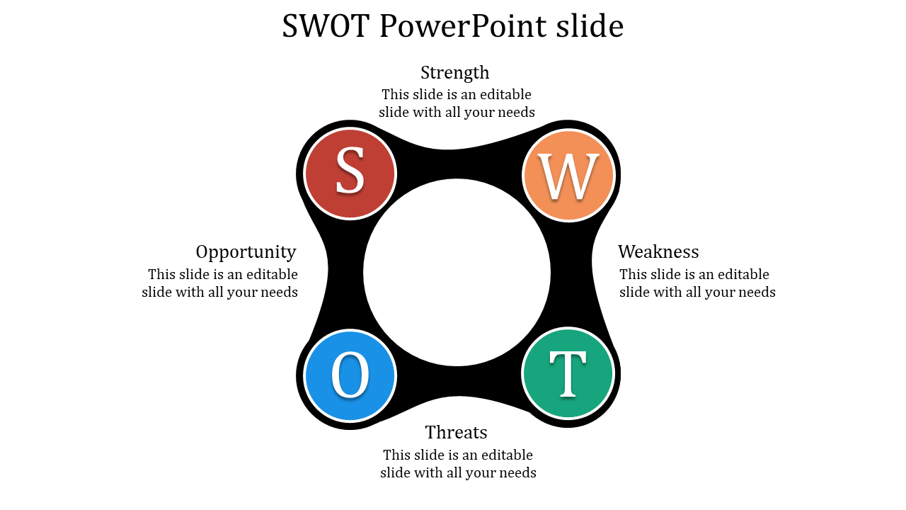 Infographic showcasing SWOT elements in a circular layout with red, orange, blue, and green color-coded sections.