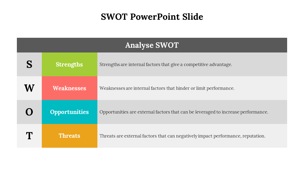 SWOT PowerPoint Slide