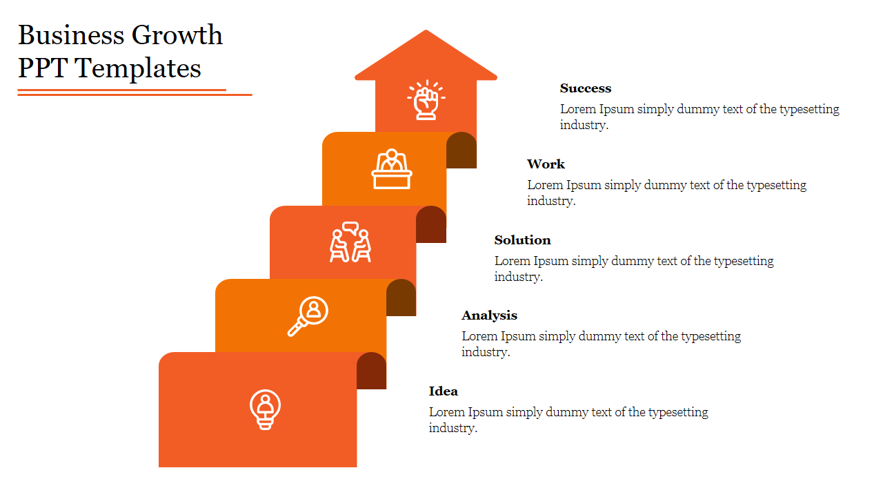 Five-step orange staircase infographic showcasing business growth stages, from Idea to Success, with descriptive text.