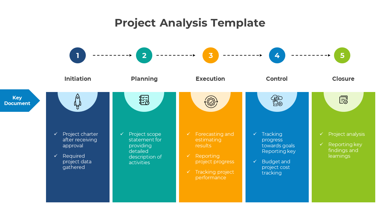 Get Project Analysis PowerPoint Template And Google Slides 