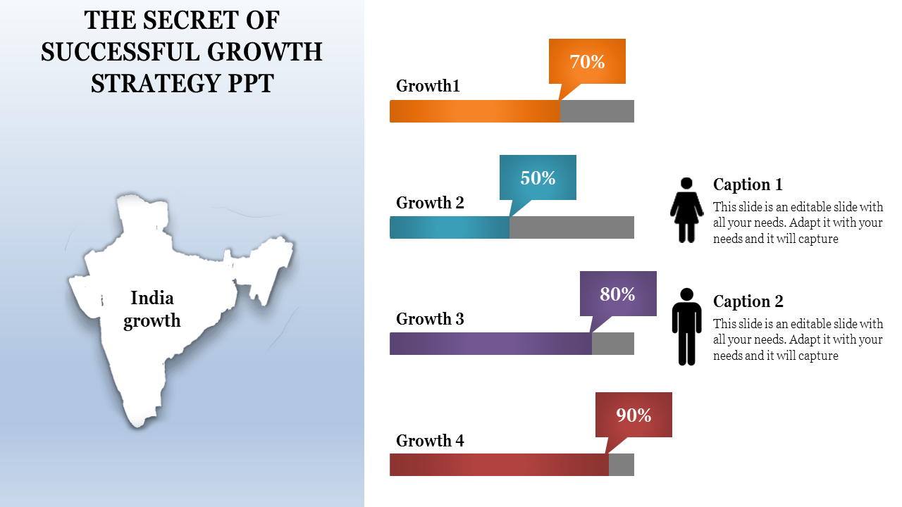 Growth strategy PowerPoint slide featuring a map of India with percentage bars for different growth stages.