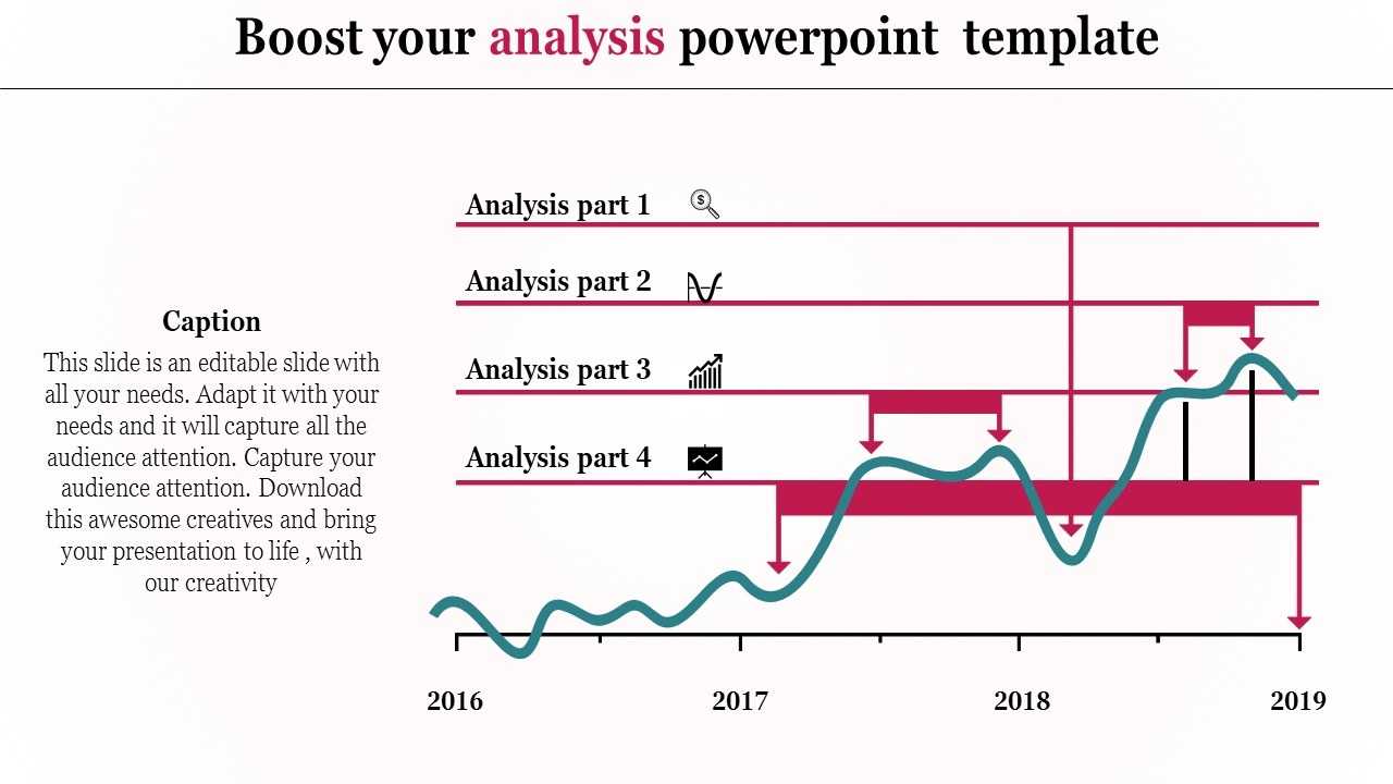 Slide with a timeline chart showing analysis sections, featuring red bars, and a blue trend line from 2016 to 2019.