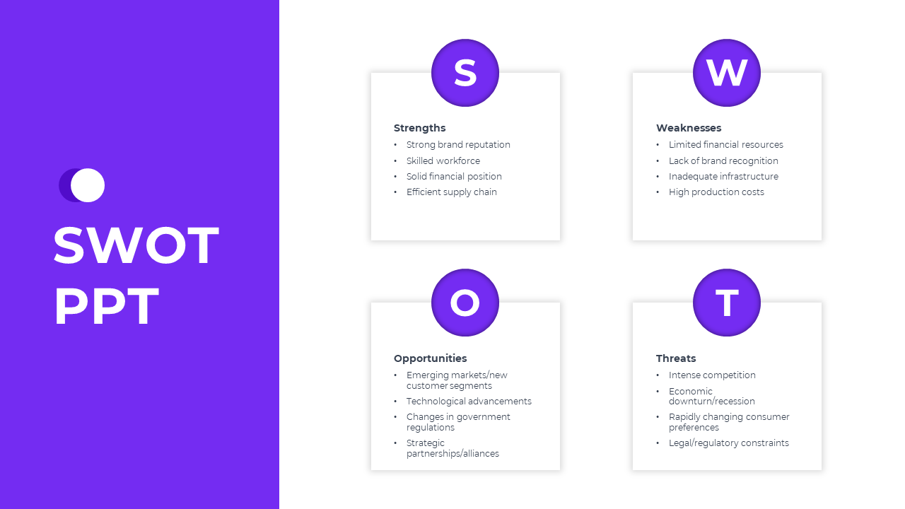 SWOT PPT Template
