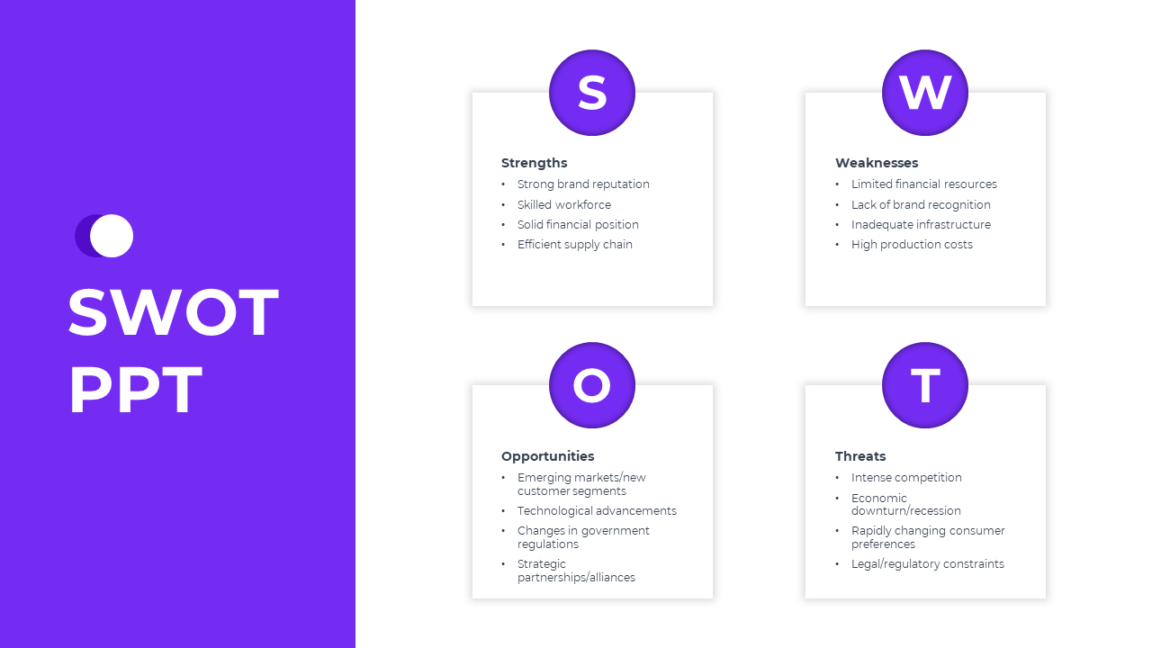 SWOT analysis PPT slide featuring strengths, weaknesses, opportunities, and threats sections with key points under each.