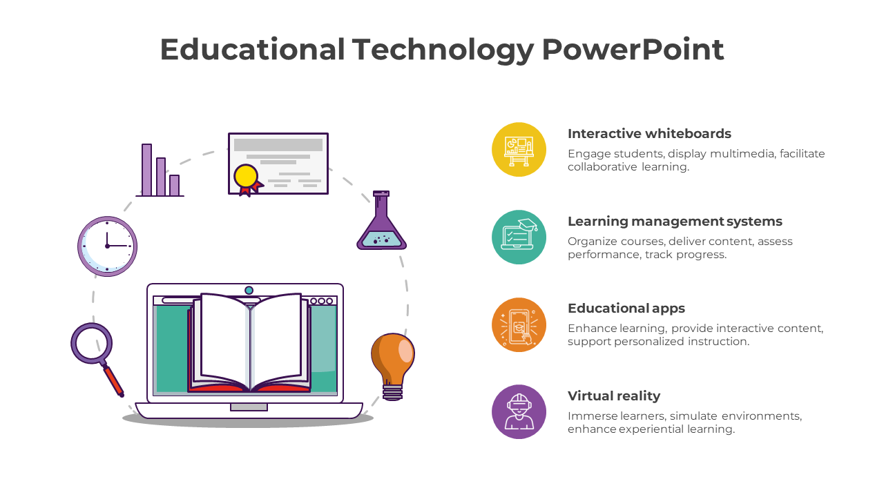 Amazing Educational Technology PowerPoint And Google Slides