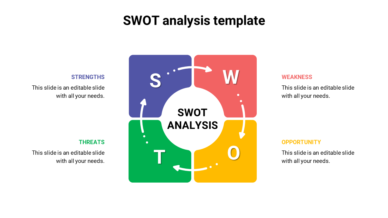SWOT analysis slide showing strengths, weaknesses, opportunities, and threats in a quadrant format with text.