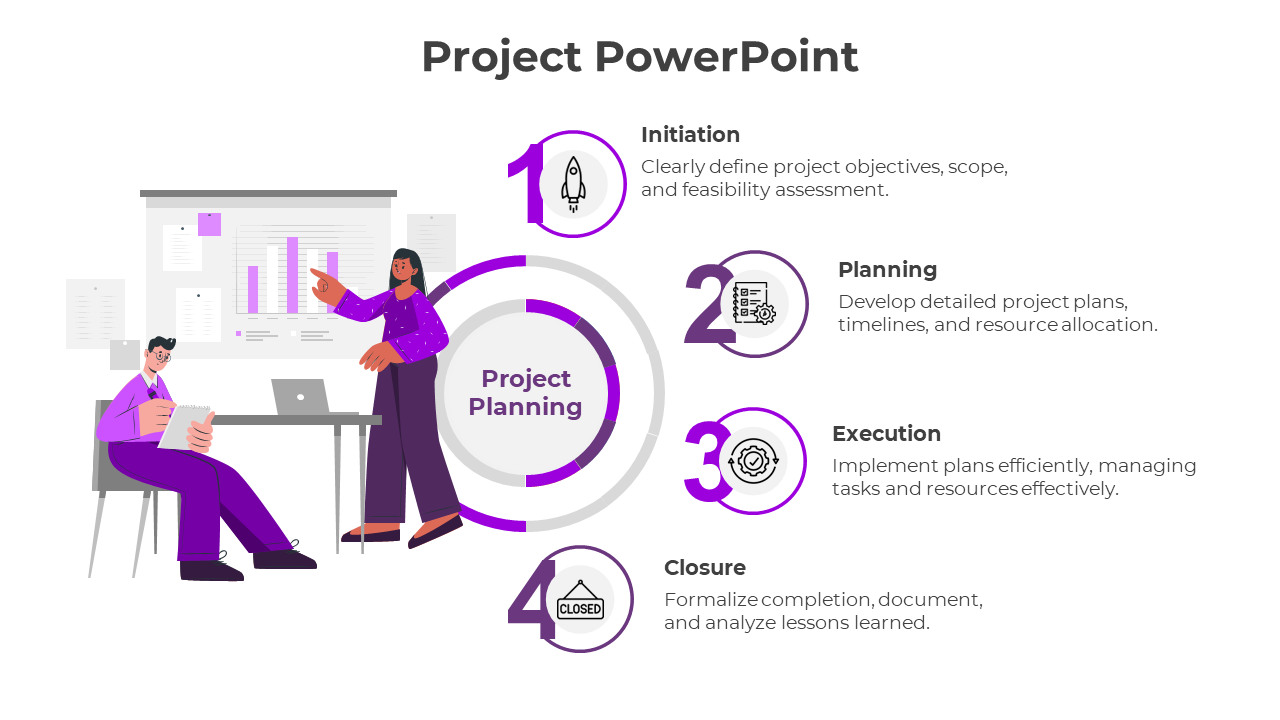 Project planning infographic with 4 stages initiation, planning, execution, and closure with collaborative illustrations.