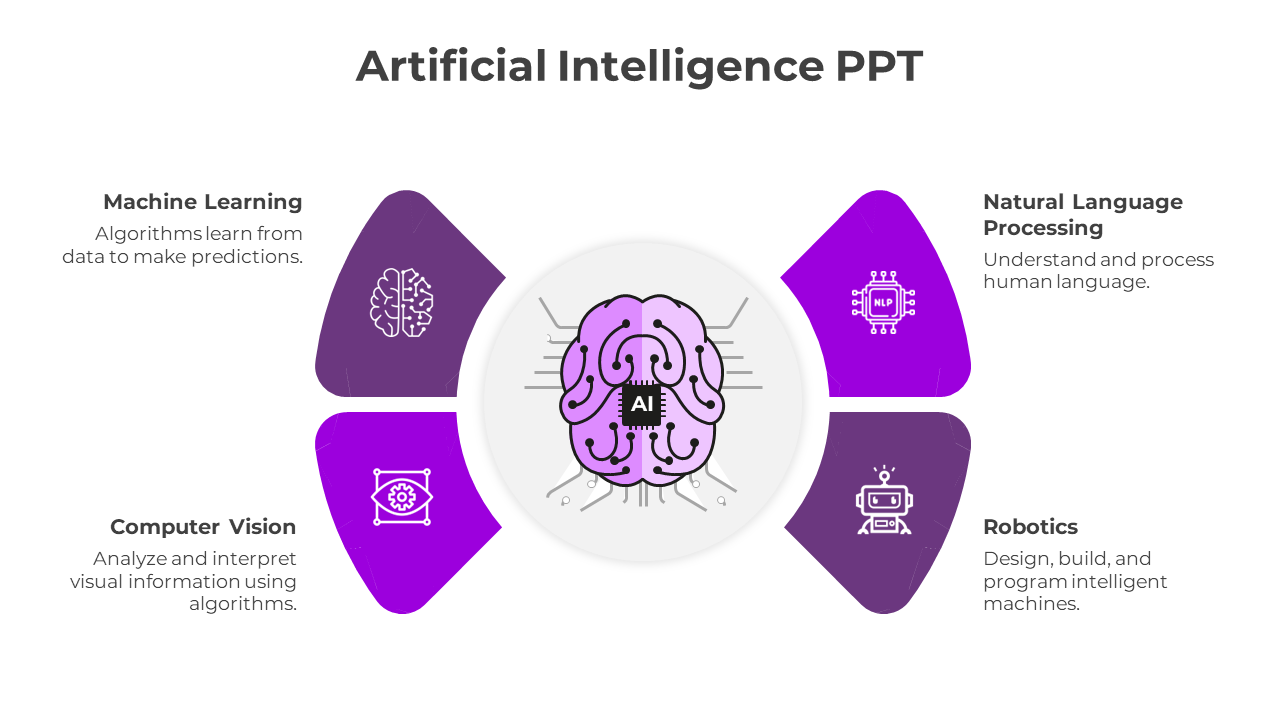 Artificial Intelligence PPT-Purple