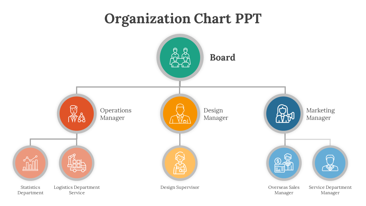 Organization Chart PPT Presentation And Google Slides Themes